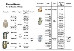 Grease Nipples